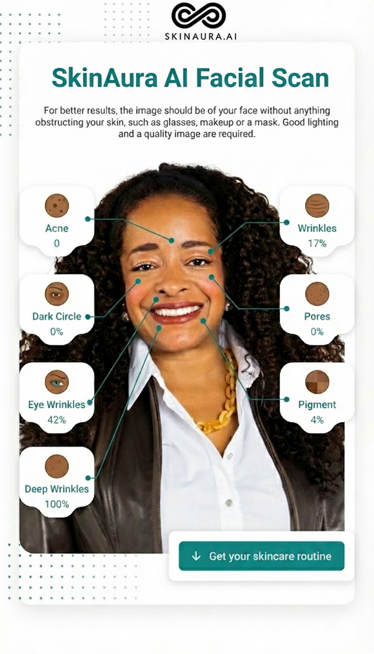 ✨The Power of SkinAura AI: Why Your Facial Scan Is the Future of Healthy, Radiant Skin