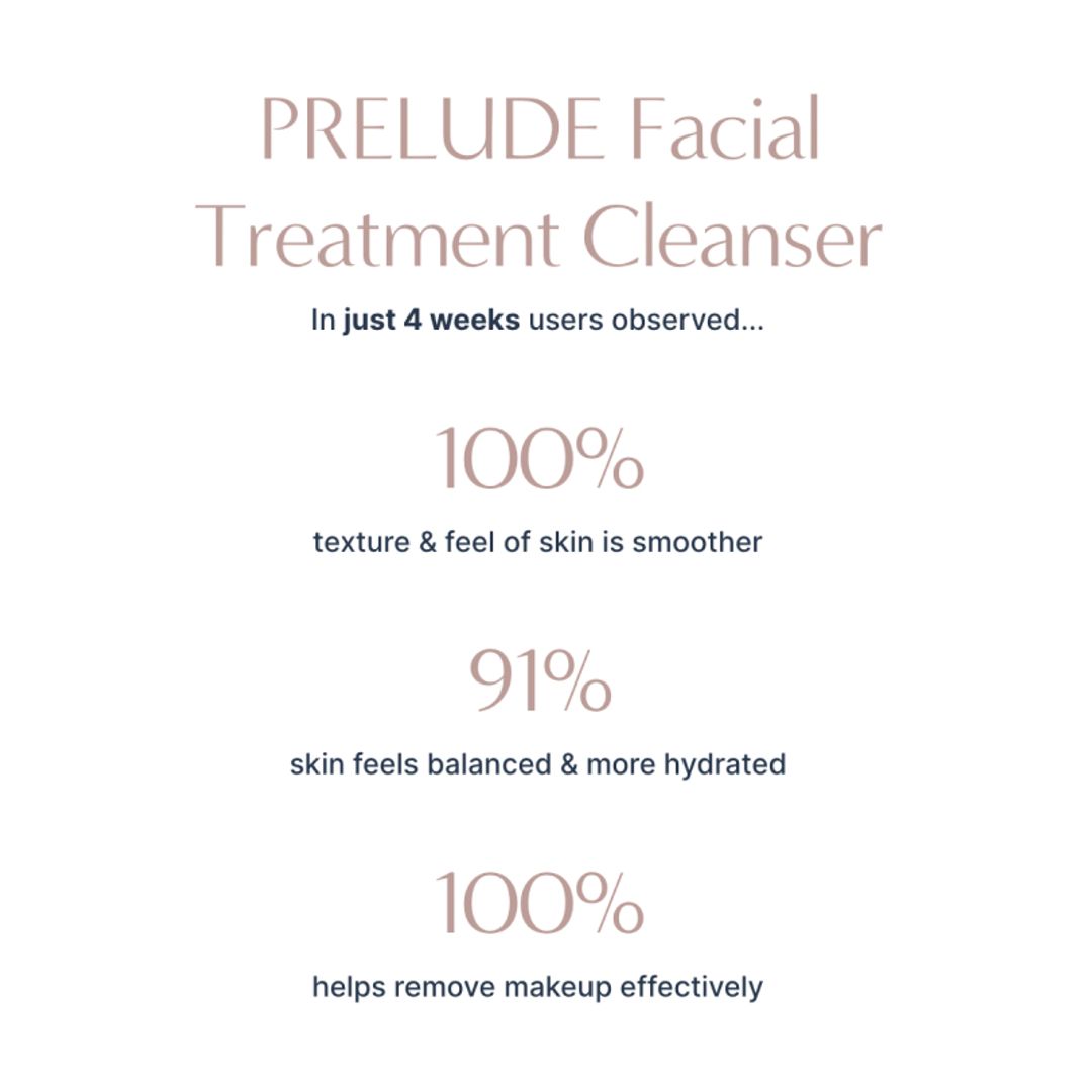 Hydrinity PRELUDE Facial Treatment Cleanser (6 oz)